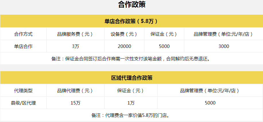 摇滚鸡排加盟费用