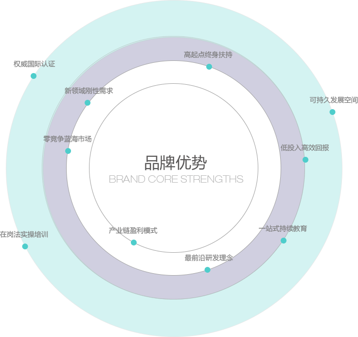 灰姑娘加盟优势