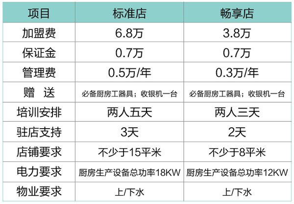 糯米果果港式甜品加盟流程