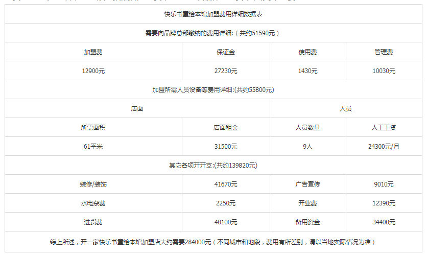 快乐书童绘本馆加盟费用