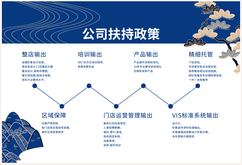 饭丰町加盟支持