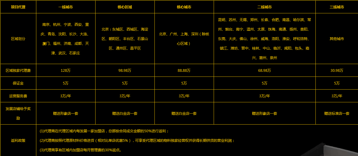 老港记加盟费用