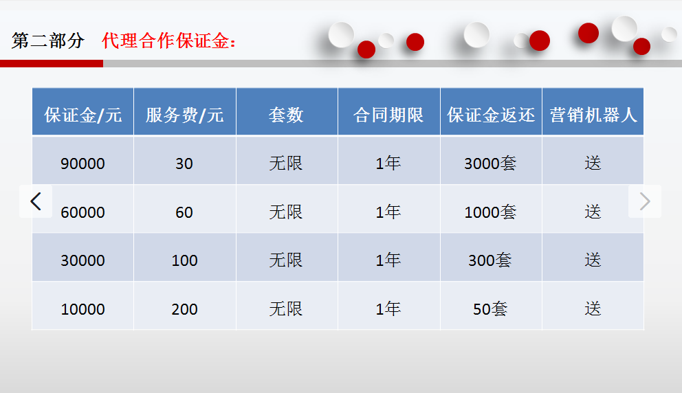 马上来客红包营销拓客系统加盟费用