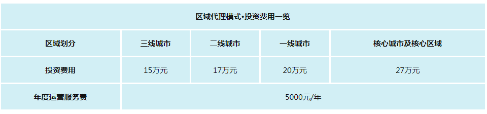 颐茶加盟费用