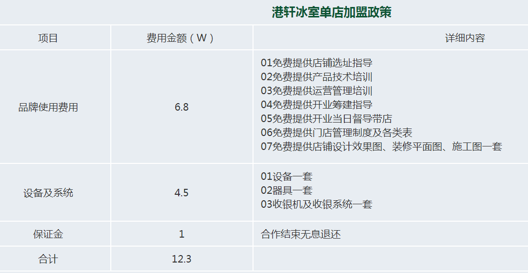 港轩冰室加盟费用