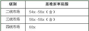 美特斯邦威