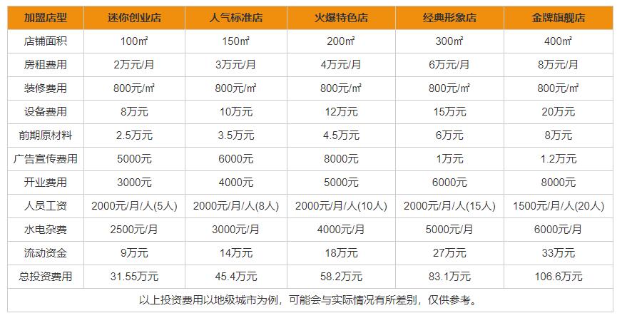 魏老香火锅