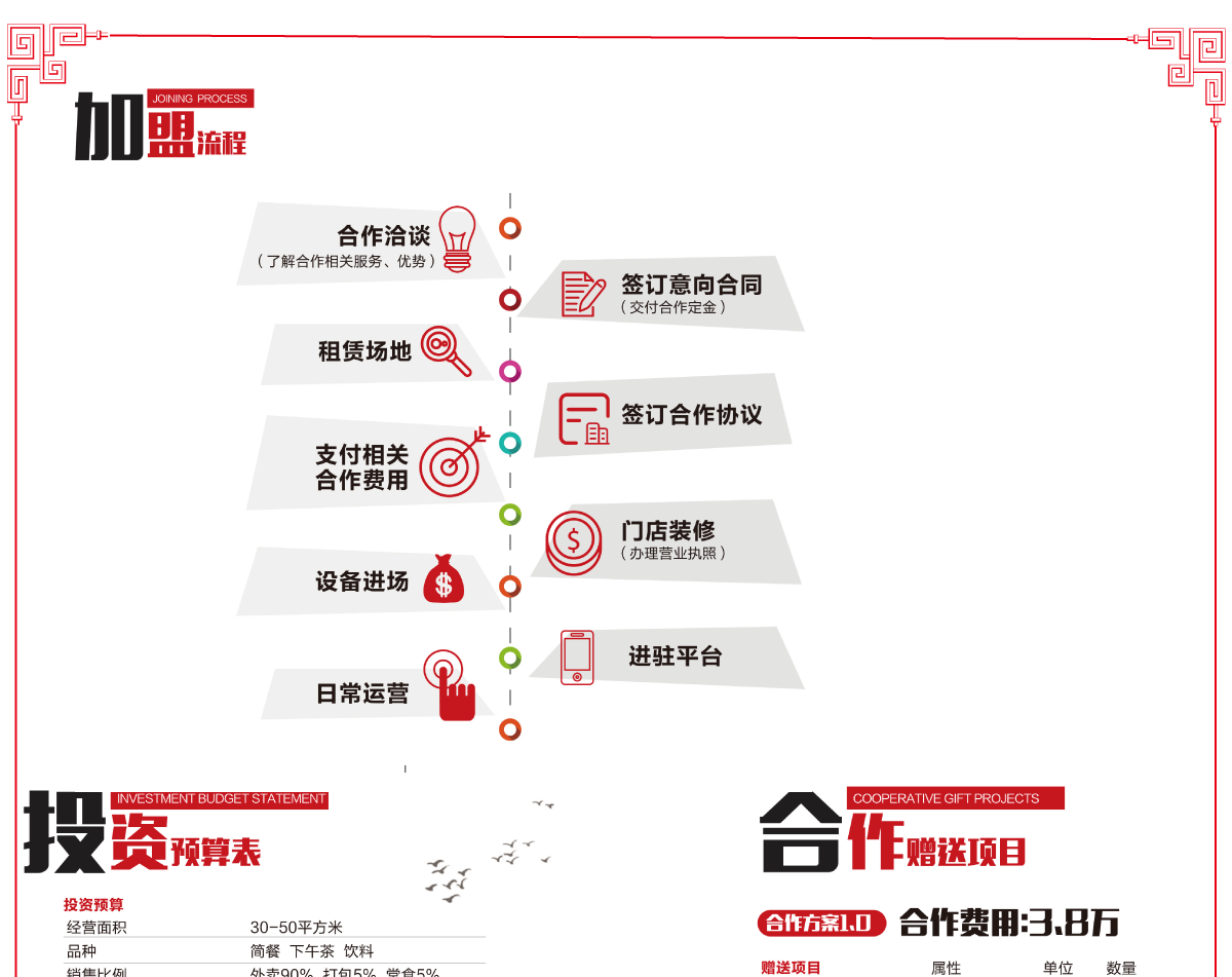 沈祥记加盟支持