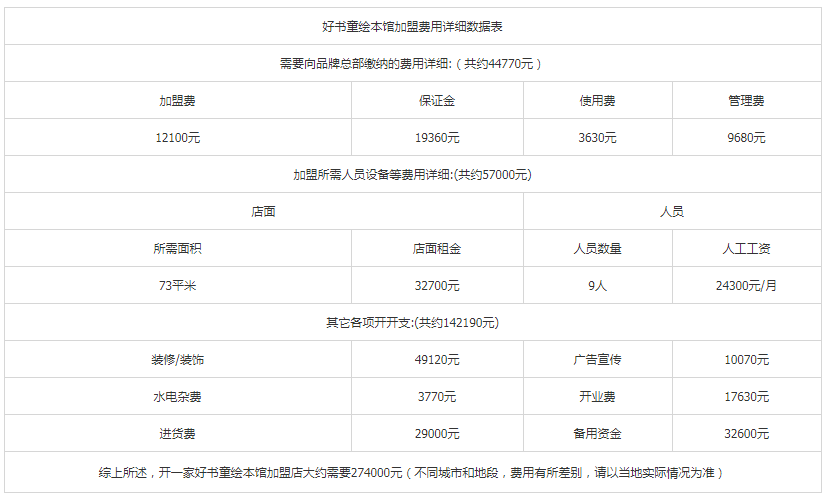 好书童绘本馆加盟费用