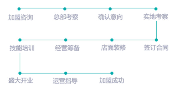 健英台球加盟流程