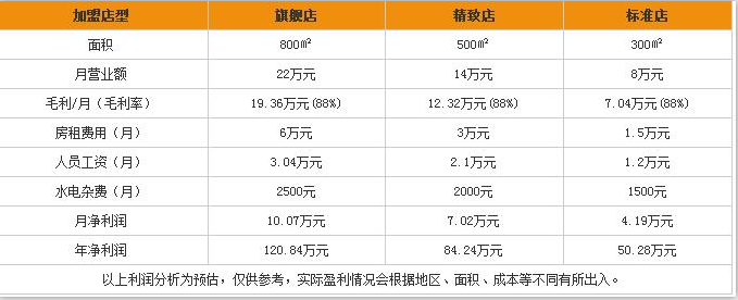 趣味王国儿童主题乐园加盟费用