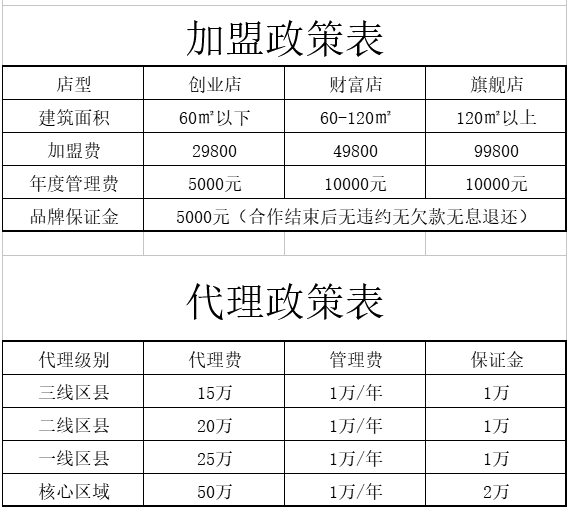 丛林的鱼加盟费用