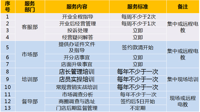 众客优品加盟支持