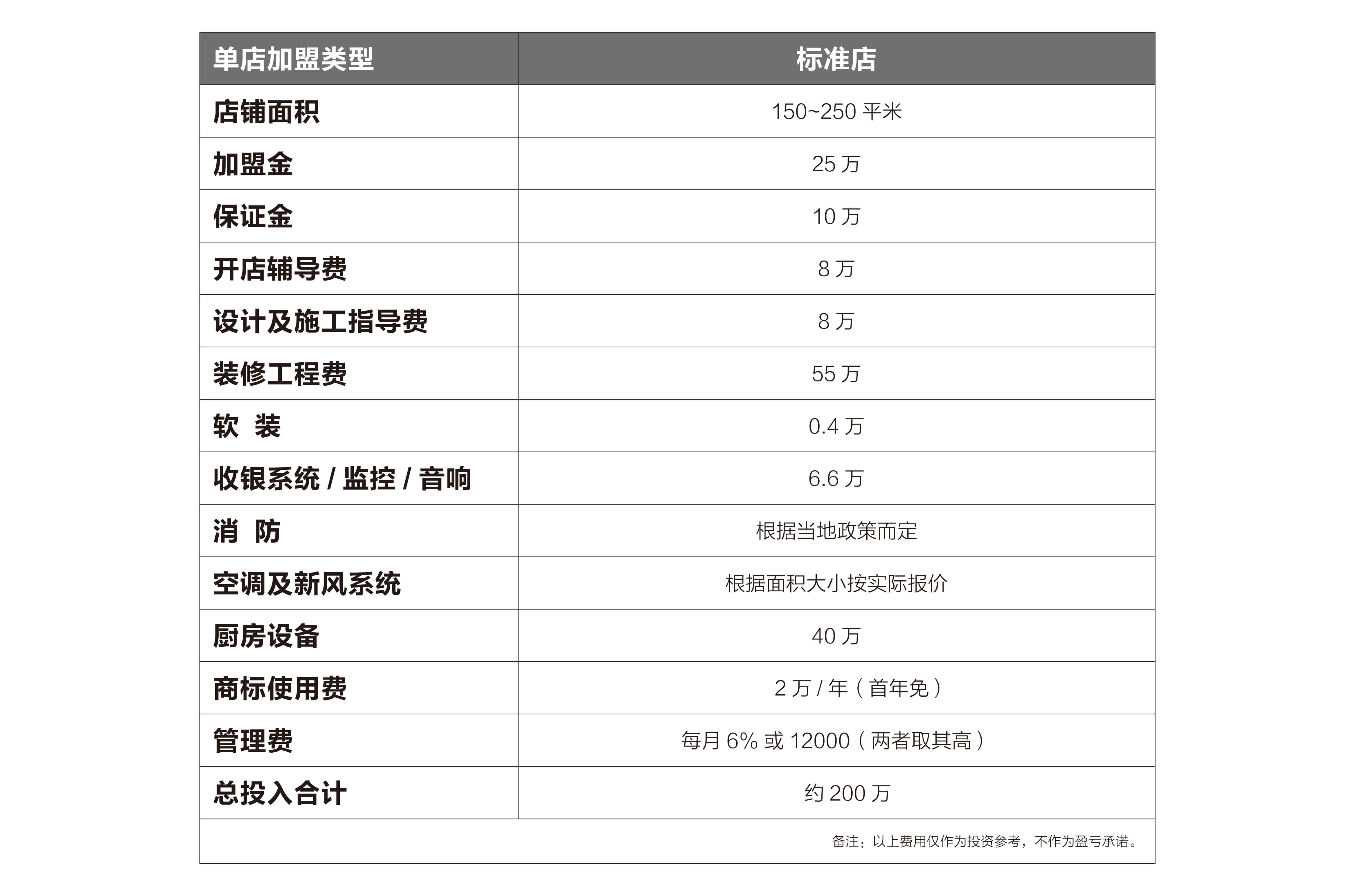 百特喜鹅肝披萨加盟费用