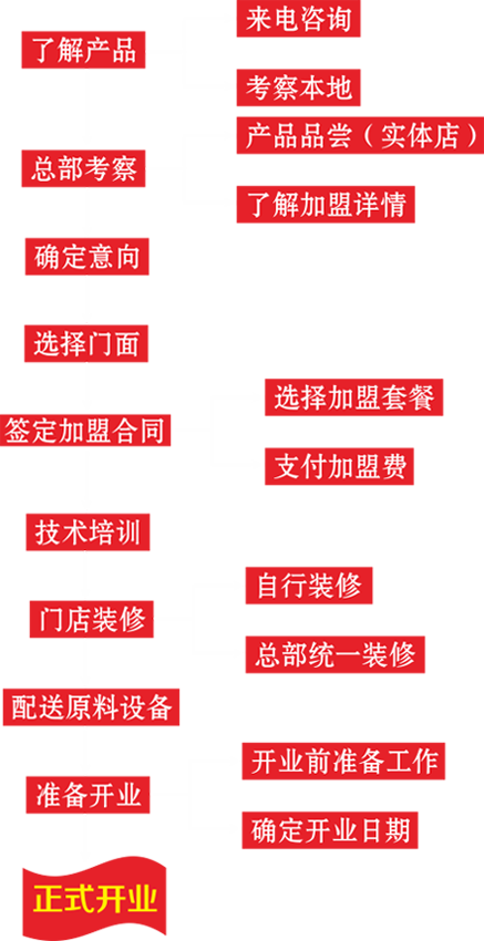 妯娌老鸭汤加盟流程