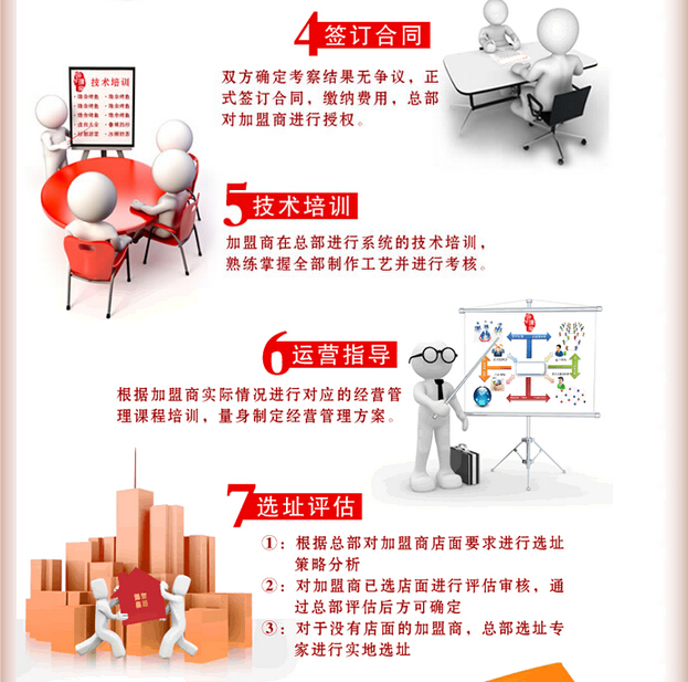 瑞余烤鱼堂加盟流程